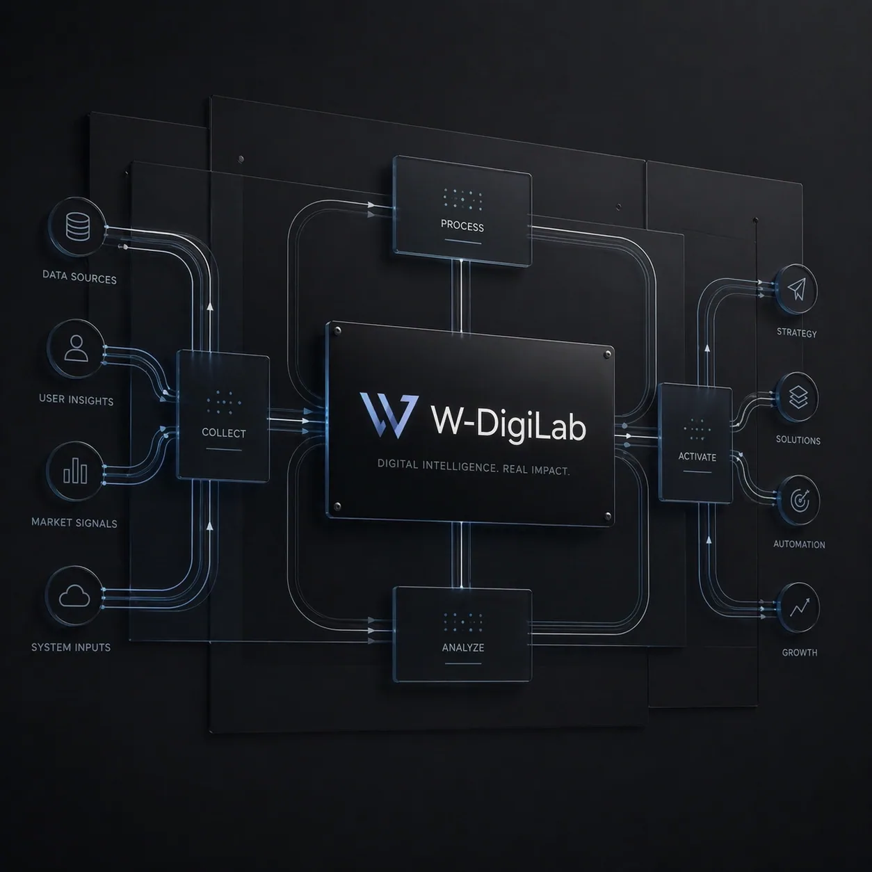 W-DigiLab